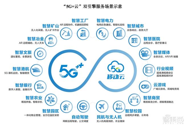 三大運(yùn)營(yíng)商A股全面會(huì)師，中國(guó)移動(dòng)上市首日穩(wěn)漲0.53%